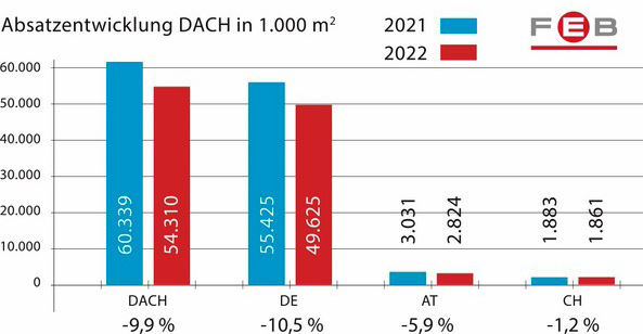 FEB Plaatje 1 na alinea 1