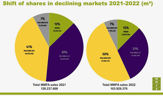 MMFA 2023 Press Conference cijfers taart