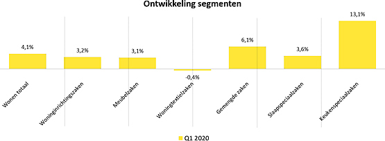 2020-Q1-woonbranche