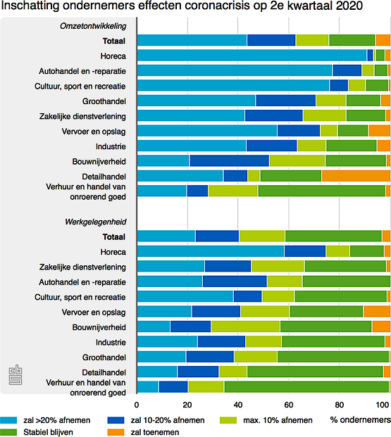 inschatting-ondernemers