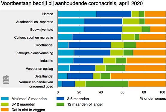 voortbestaan-bedrijf-bij