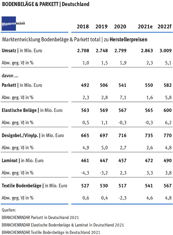TB Bodenbelaege-Parkett-in-Deutschland high