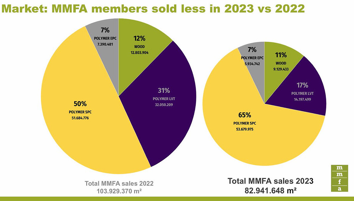 MMFA 2024 Press Conference Presentation gesleept 2