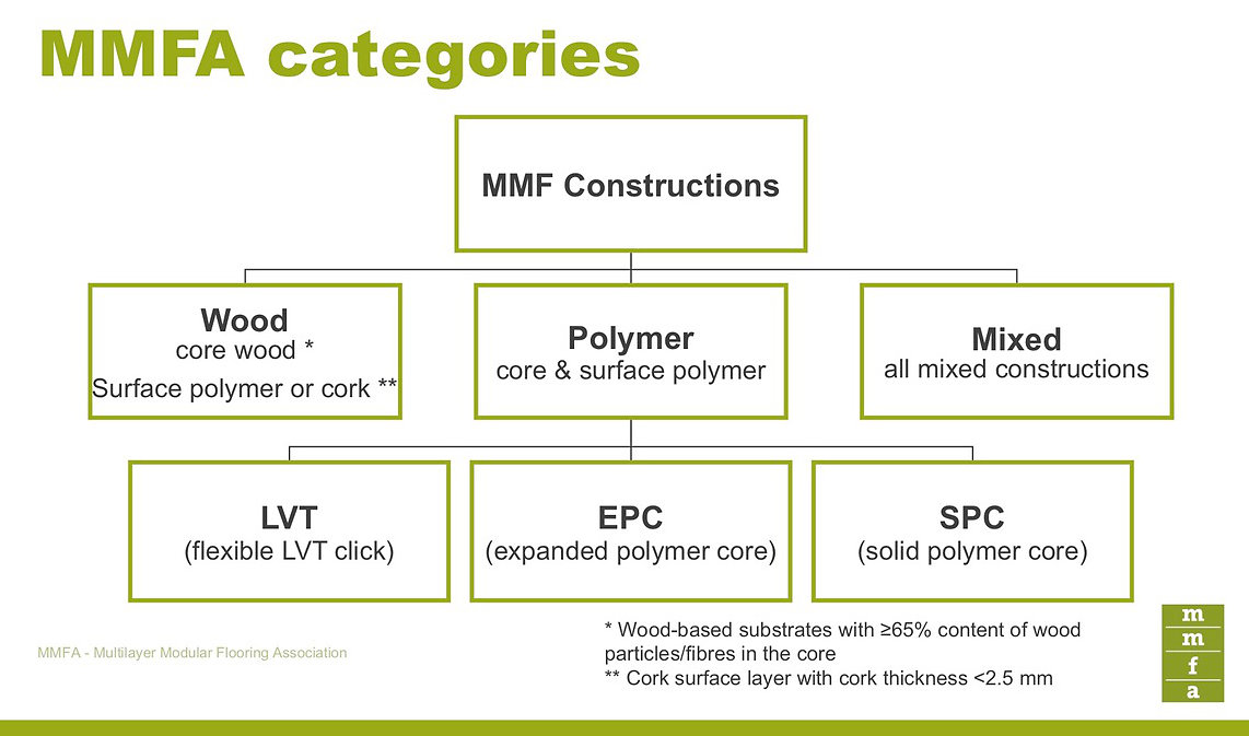 MMFA Product categorieën
