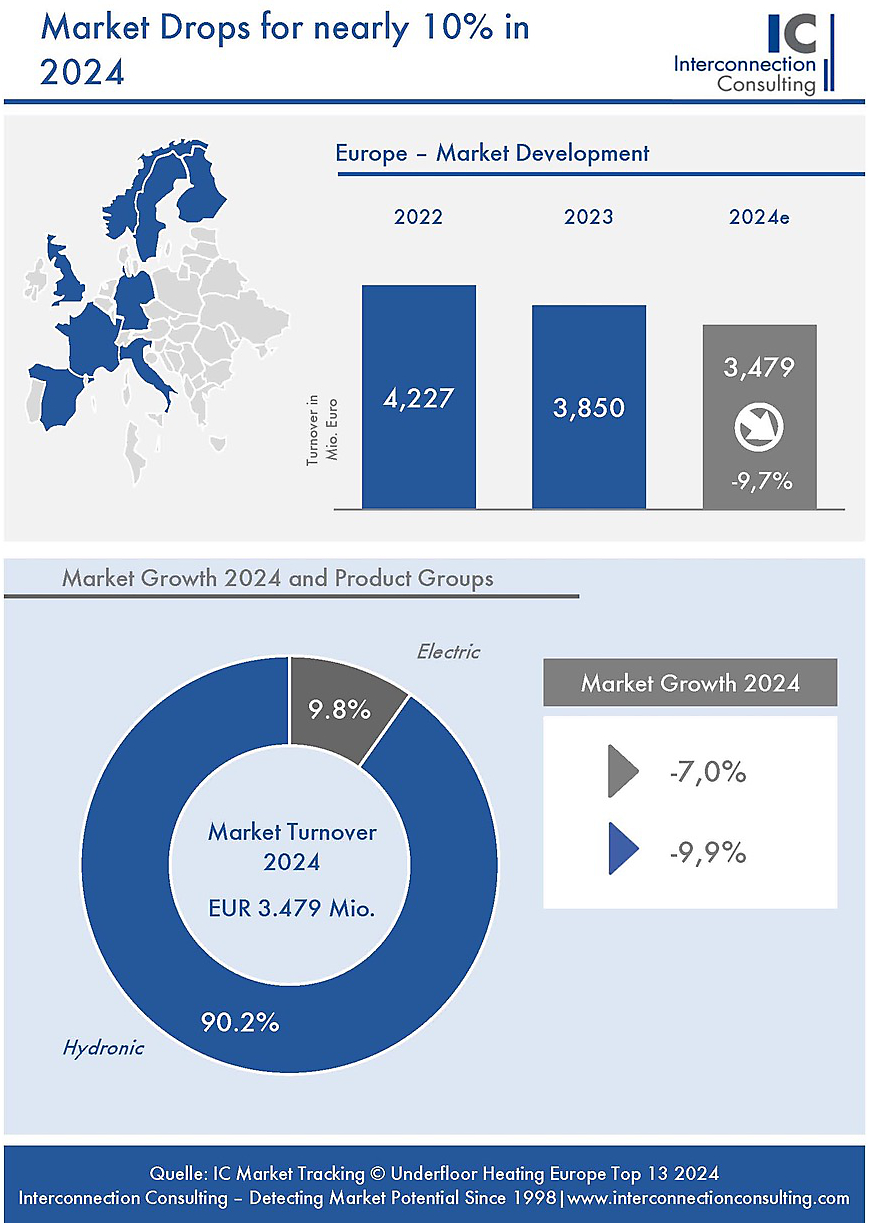Vloerverwarming Press Chart UFH Europe 2024