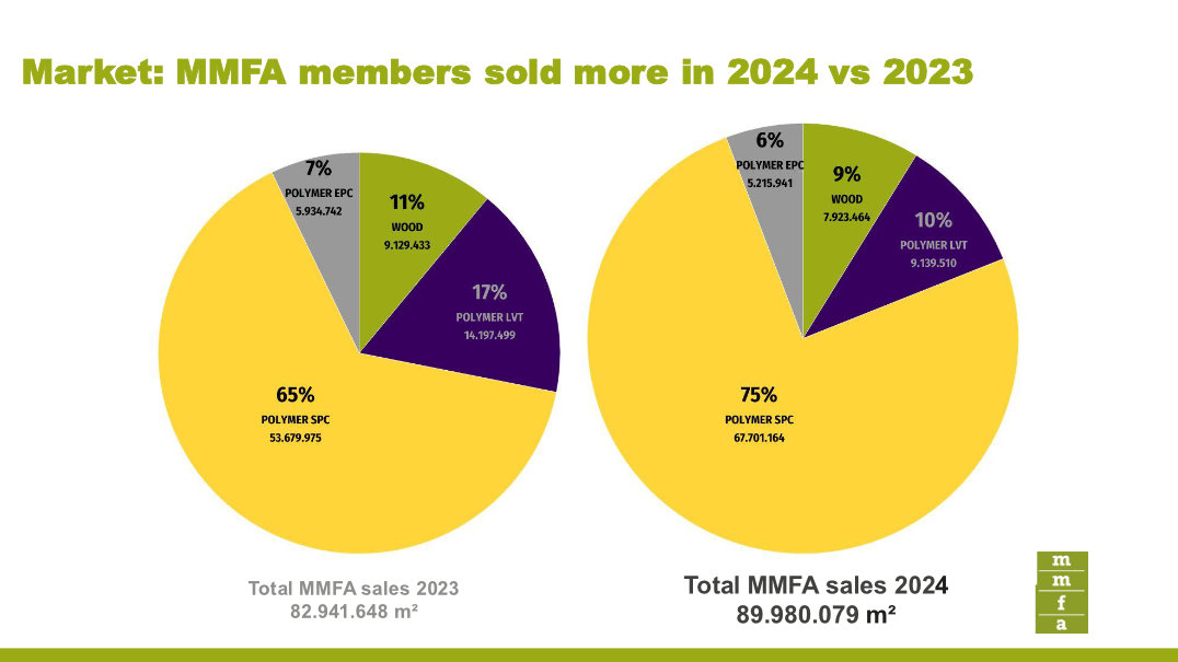 2. MMFA 2025 Press Conference Presentation gesleept 2