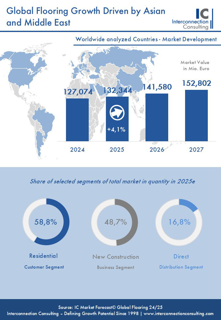 Flooring Forecasting 1 25