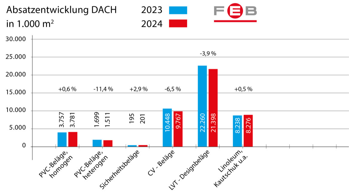 grafik Absatz Gattungen 24