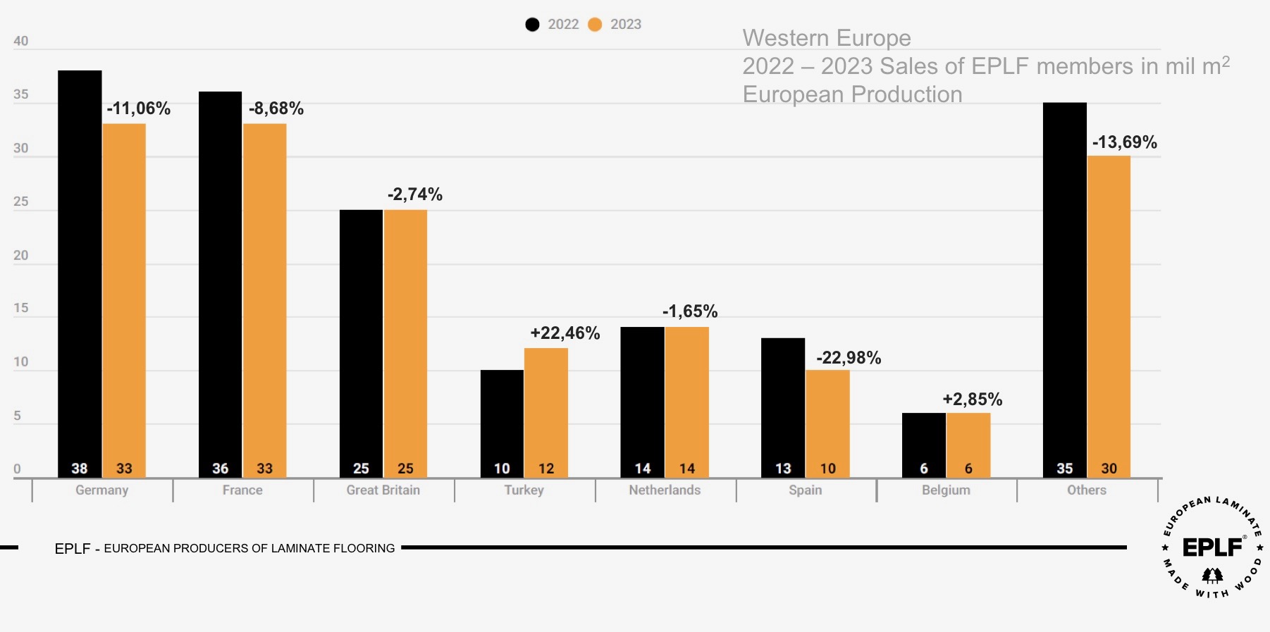 1 eplf press conference cijfers 1 gesleept 2