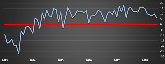 Woonbranche-economische-0518